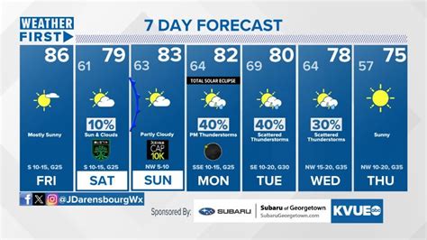 10 day weather austin texas